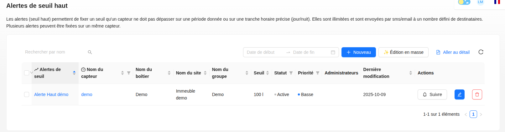 Liste des alertes de seuil haut