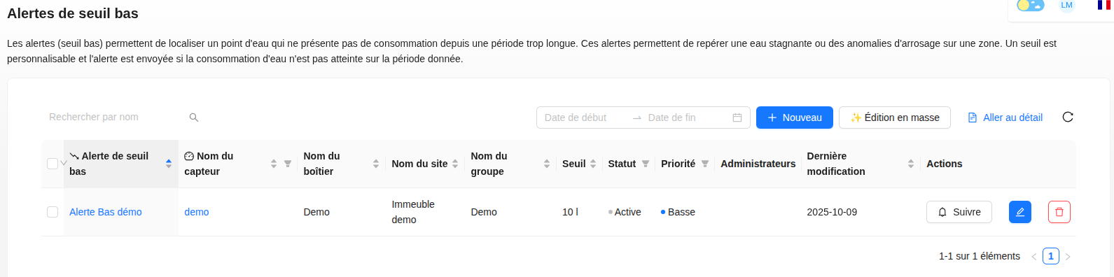 Liste des alertes de seuil bas