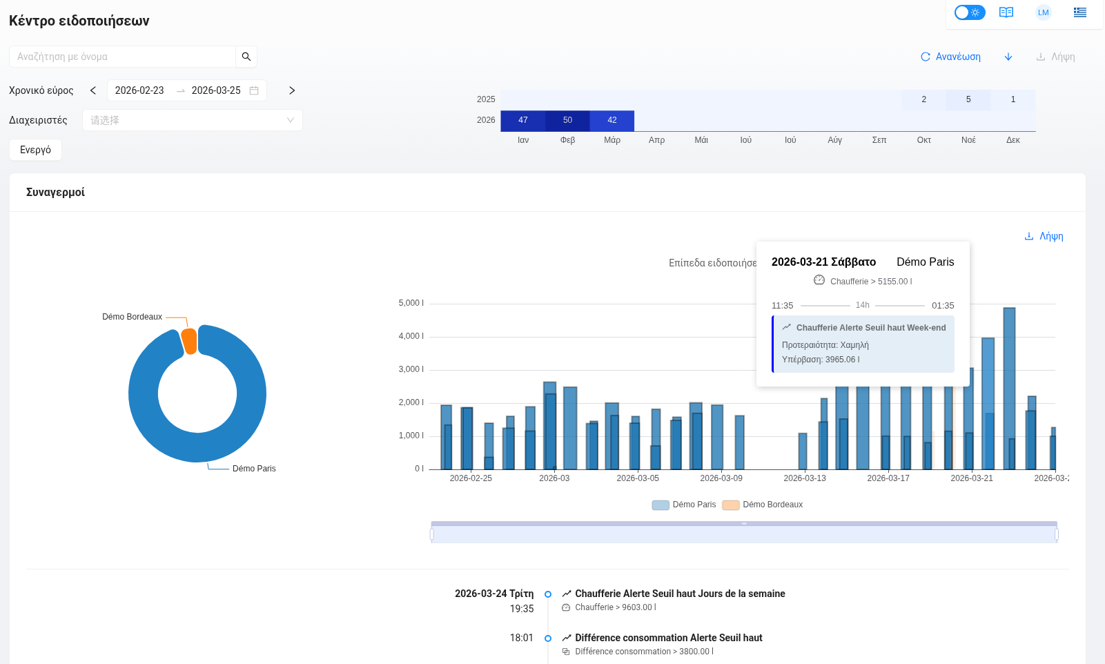 Κέντρο Ειδοποιήσεων