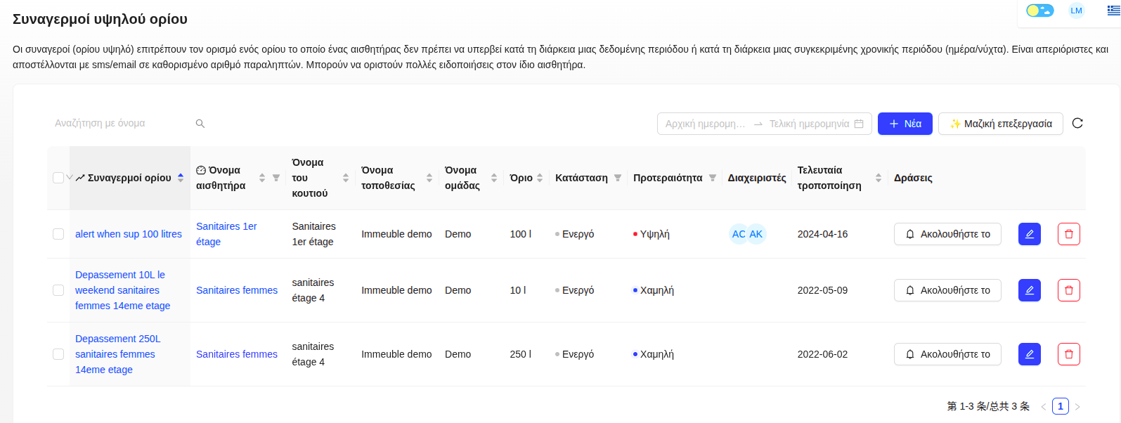 Λίστα ειδοποιήσεων υψηλού ορίου