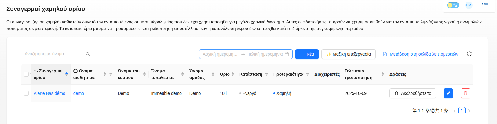 Λίστα ειδοποιήσεων χαμηλού ορίου