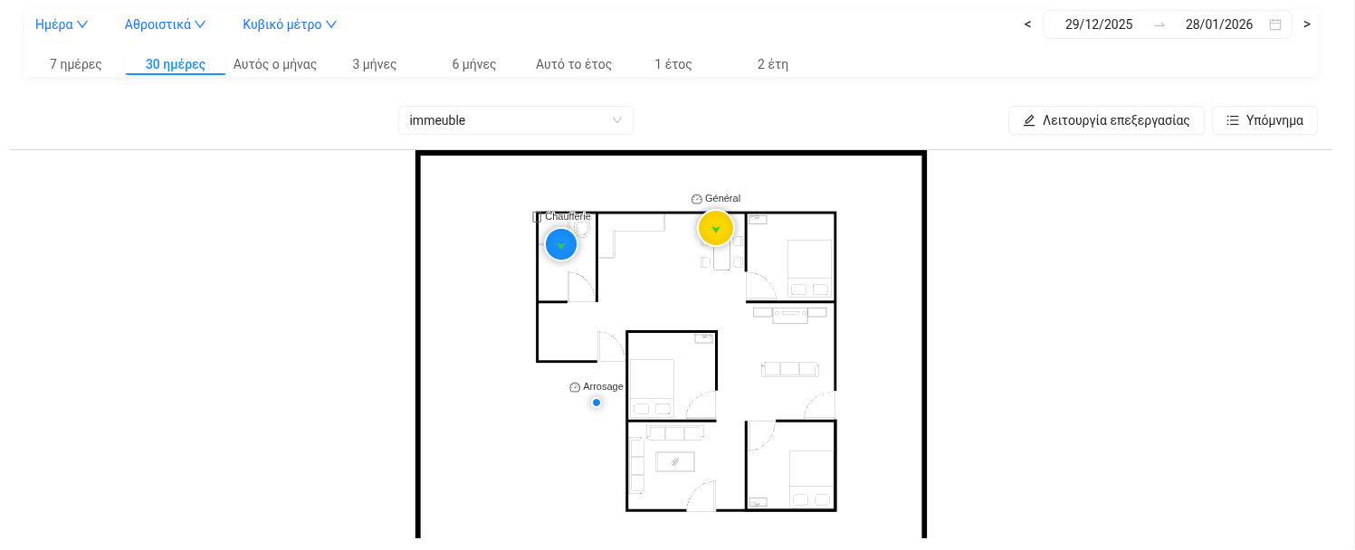 Χαρτογράφηση εξοπλισμού