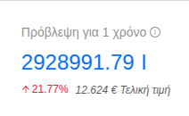 Πρόβλεψη σε έναν αισθητήρα