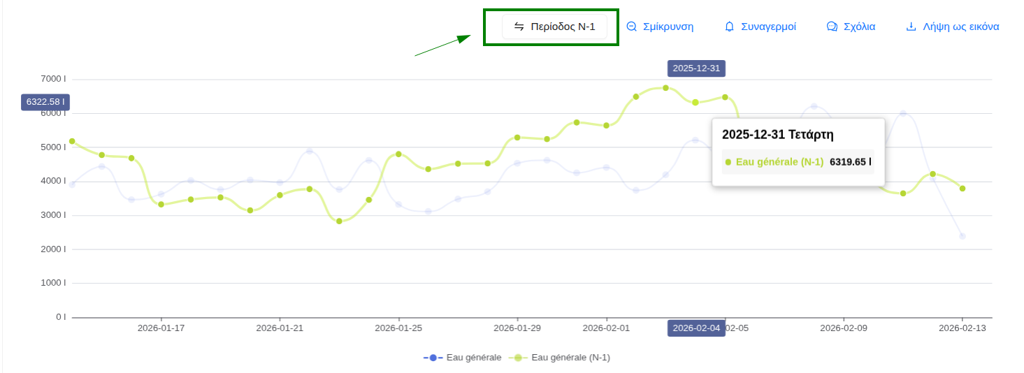 Προηγούμενη Περίοδος