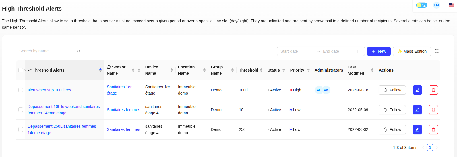 List of high threshold alerts