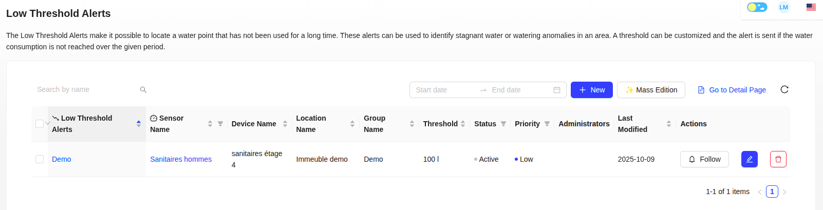 List of low threshold alerts