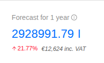 Forecast on a sensor