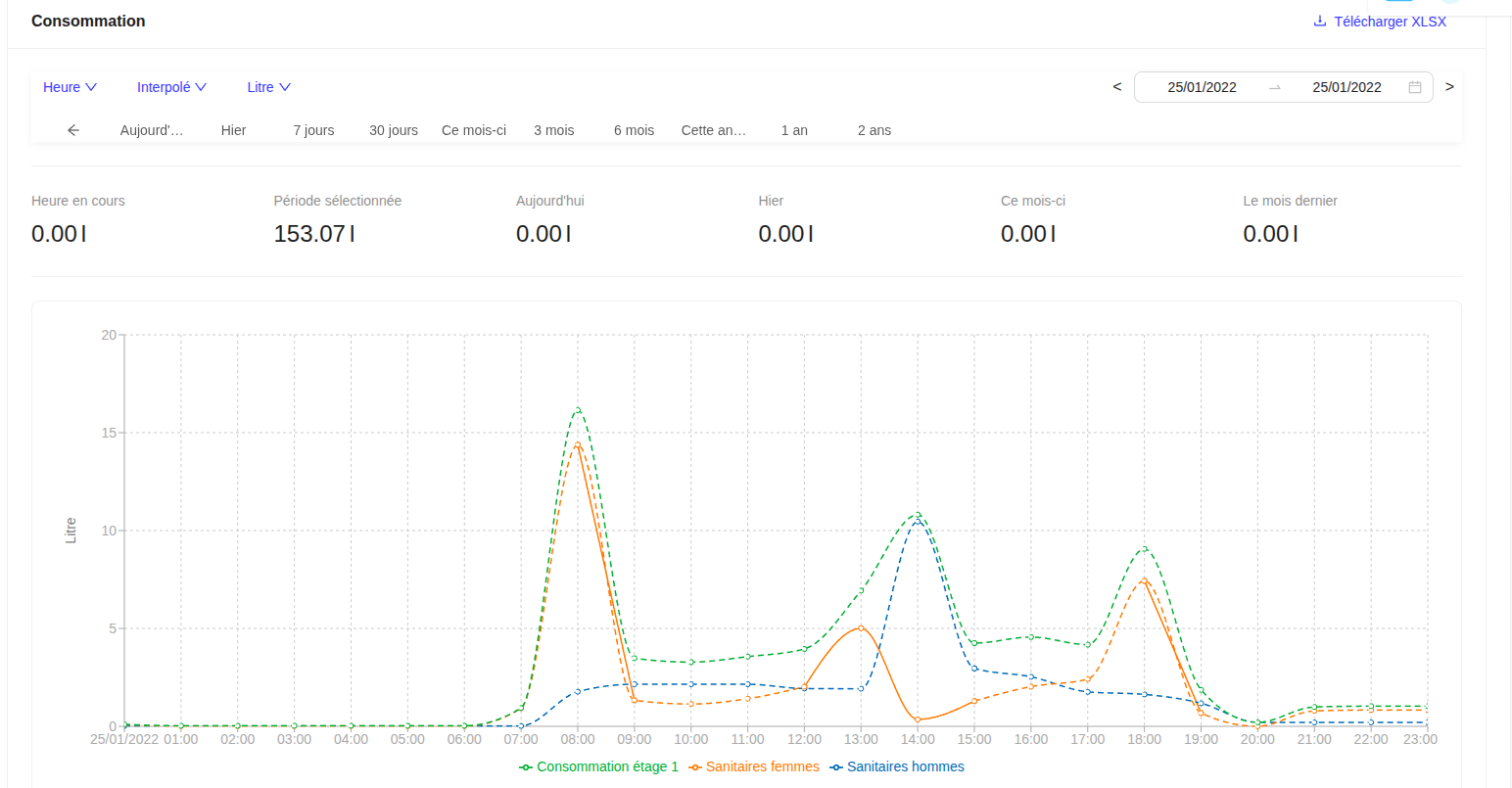 Virtual sensor graph