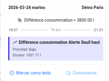 Historial de Alertas