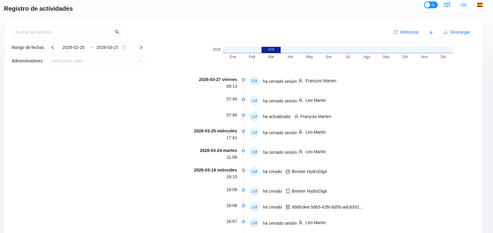 Registro de Actividades