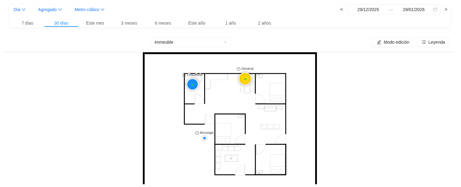 Cartografía de equipos