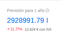 Previsión en un sensor