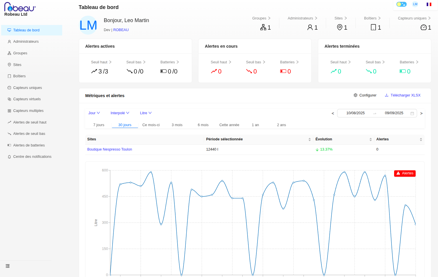 Vue du Tableau de Bord