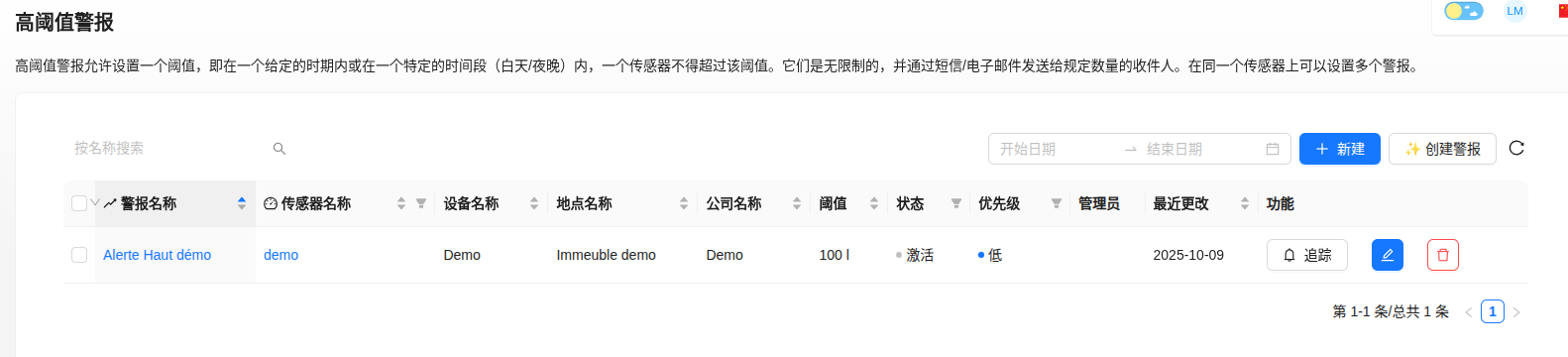 高阈值警报列表