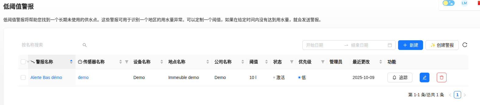 低阈值警报列表