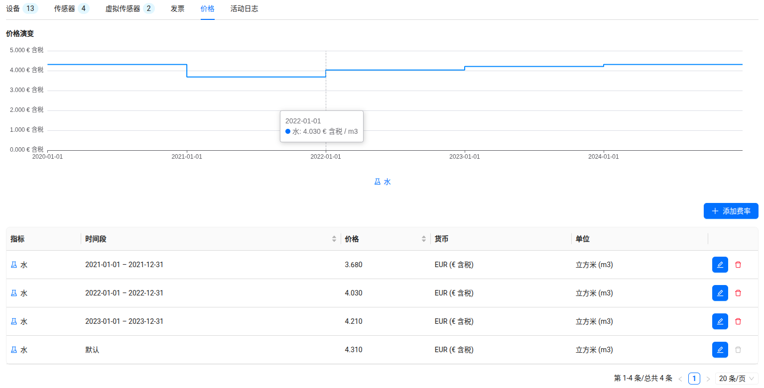 水价登记表